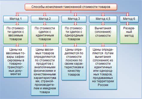 Сравнение стоимости товара с наличием и предзаказом: выберите наиболее выгодный вариант