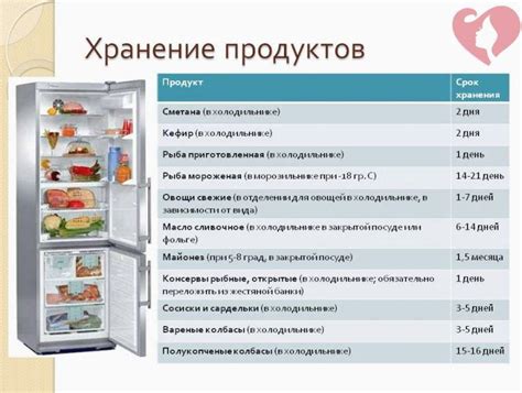 Сроки безопасного хранения подогретого корма