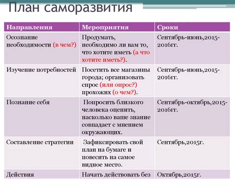 Страхи – возможности для саморазвития