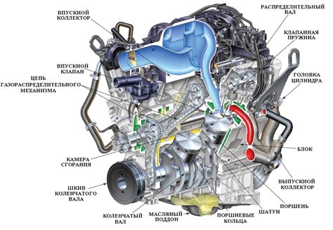 Схематичное расположение управляющего блока двигателя в автомобиле Subaru Impreza