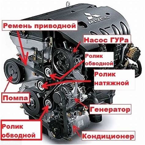 Схема расположения компонента на контуре автомобиля Kamaz Euro