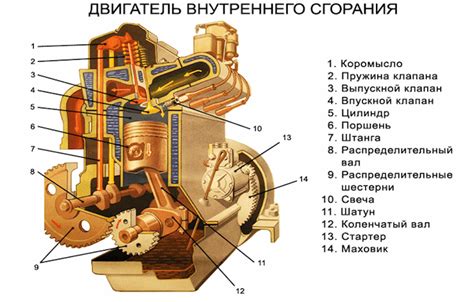 Тема 1: Значение и структура кода двигателя