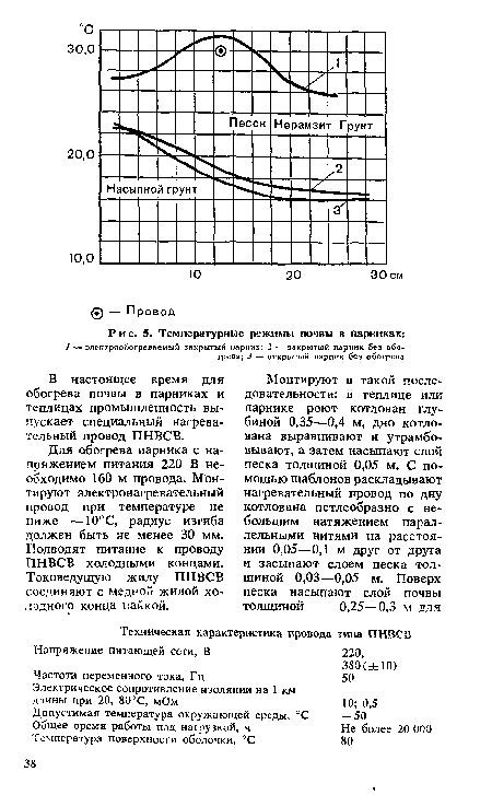 Температурные режимы и влажность почвы