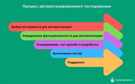 Тестирование соединения и функциональности сладкой машины
