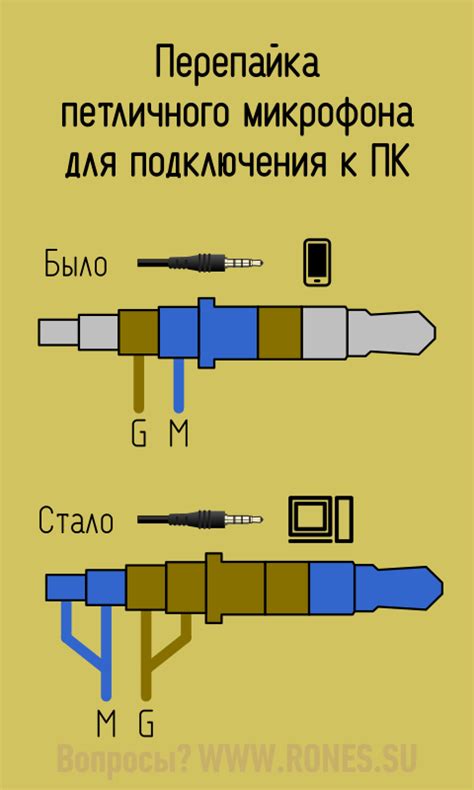 Тестирование функциональности работы петличного микрофона