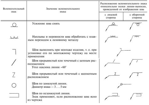 Техника маркировки специалистов сварки на поверхности трубы