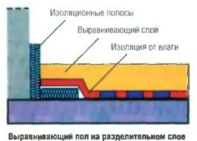 Техники устранения воздушных пузырей и дефектов в самовыравнивающейся смеси