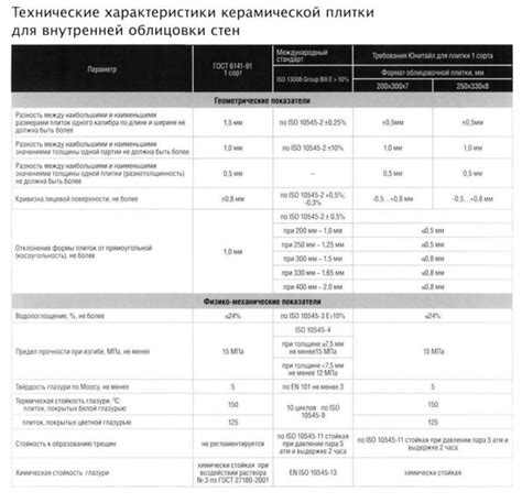 Техническая спецификация модуля комфорта: что важно знать водителю