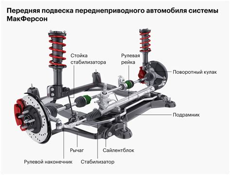Технические нюансы корректного утсановления безопасной защиты для передних передач