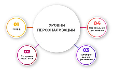 Технические ограничения и рекомендации при персонализации обоев