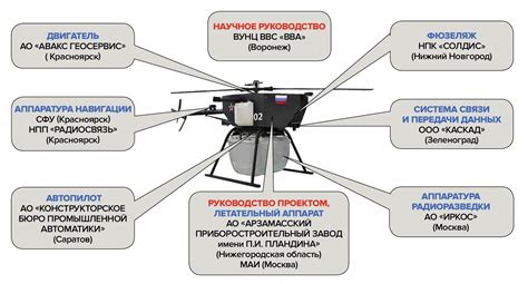 Технические особенности и характеристики: