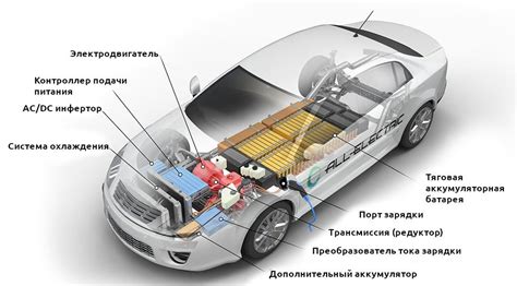 Технические характеристики и процесс установки защитного элемента для аксессуара автомобиля