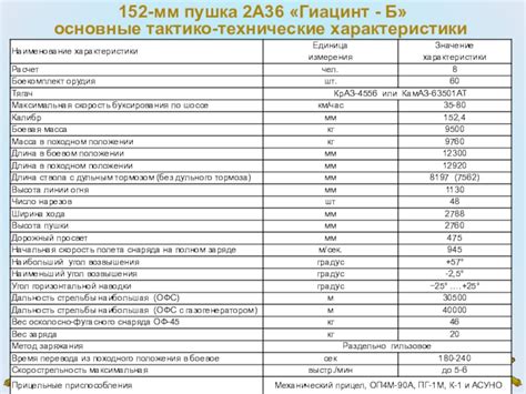 Технические характеристики системы вычислителя артиллерии