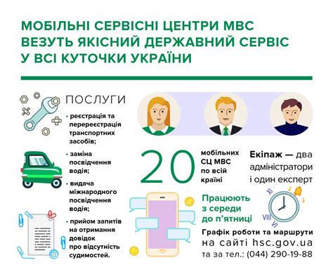 Технические центры и сервисные пункты мобильных операторов