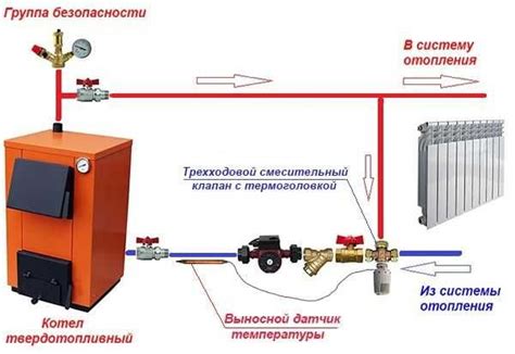 Тонкости монтажа электрических котлов на деревянные конструкции: экспертные рекомендации