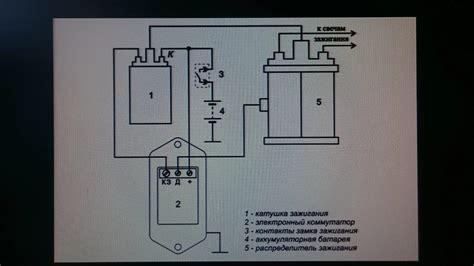 Топ-5 оптимальных вариантов установки коммутатора на ГАЗ-66