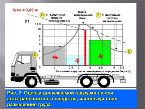 Требования к расположению турбины на грузовом автомобиле Газель Next