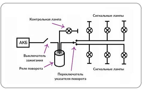 Требуется заменить реле указателей поворота при возникновении неисправности