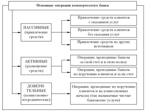 Удаление истории операций через отделение банка: что нужно знать и какие документы предоставить