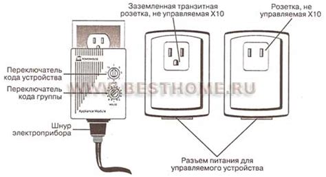 Удаленное управление электросетью и электроприборами