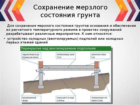 Улучшение состояния грунта и сохранение влажности в почве