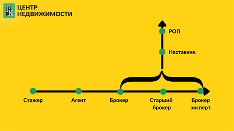 Уникальный раздел: Возможность сохранения звания в ходе карьерного перехода
