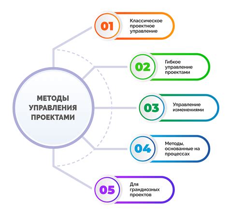 Управление смачиванием: методы и технологии