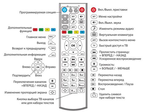 Управление телевизором Эленберг с помощью пульта другого устройства