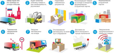 Уровень безопасности при передаче заказа персоналу доставки
