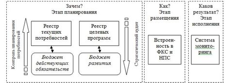 Уровень координации и выполнения задач в государственных и региональных программах