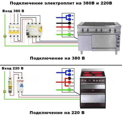 Установка и подключение духовки Асель к электросети: пошаговая инструкция