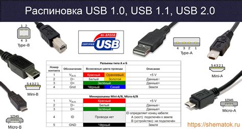 Установка связи между Сигма 7 и компьютером посредством USB-кабеля