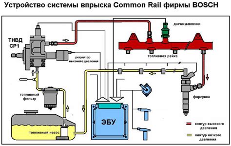 Устройство и компоненты регулятора давления топливной системы автомобиля ВАЗ-1111 "Калина"