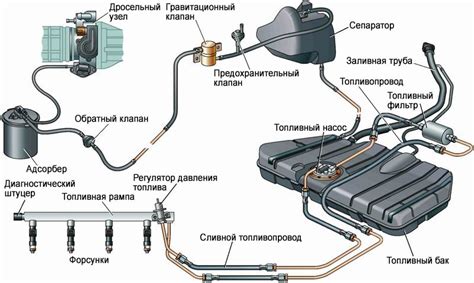 Устройство и принцип работы сборки подачи смеси в системе питания мотоцикла