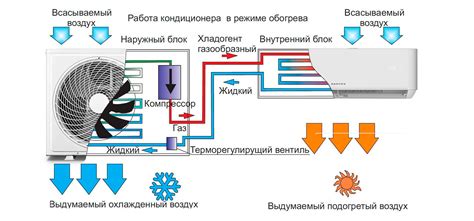 Устройство и принцип работы системы обогрева в автомобиле Фиат Альбеа