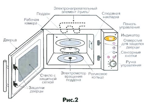 Устройство и принцип работы электрической печи 1001