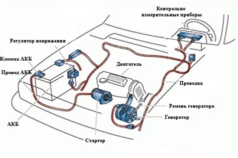 Устройство и функции электрического гнезда для подключения дополнительных устройств автомобиля