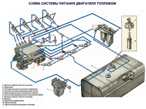 Устройство клапана на автомобиле КамАЗ Евро 5
