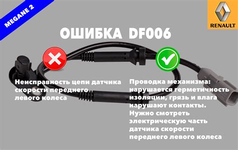 Уход и обслуживание датчика переднего движения автомобиля Рено