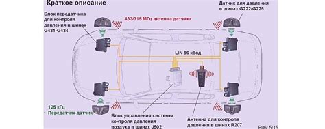 Участки автомобиля, где располагается прибор контроля давления масла