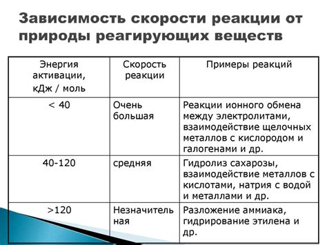 Факторы, влияющие на выбор оптимального момента начала топки щенков