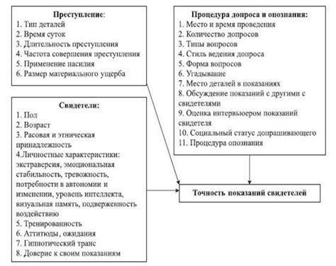 Факторы, оказывающие влияние на точность измерения и долговечность датчика