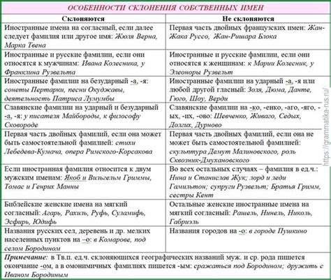 Фамилия Деркач в именительном падеже: основные правила