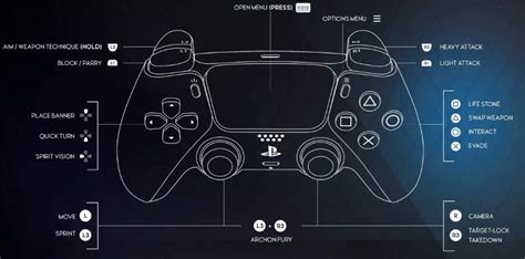 Функции и назначение кнопки "L" на джойстике PlayStation 4: подробный обзор