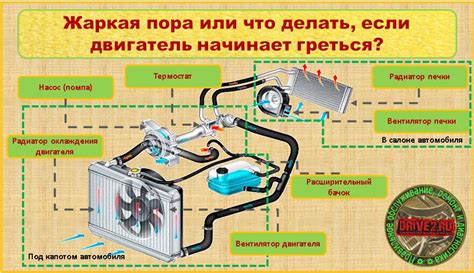 Функции предохранителя системы отопления в автомобиле