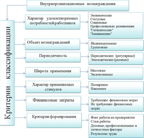 Функции стража вознаграждений