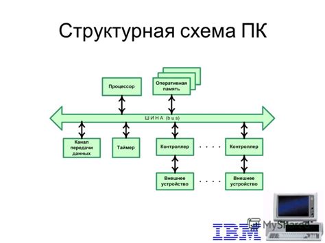 Функциональные характеристики порта диагностики