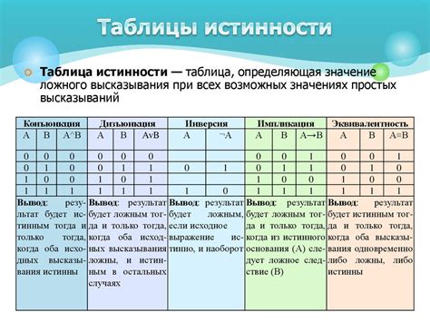 Функция и значимость