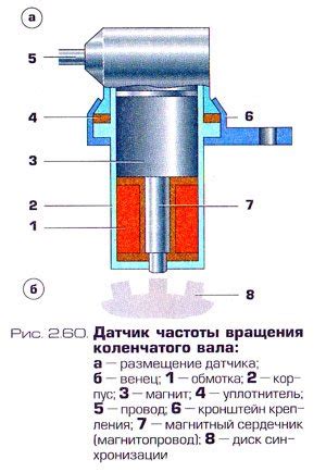 Функция и принцип работы датчика вращения коленчатого вала в Peugeot 406