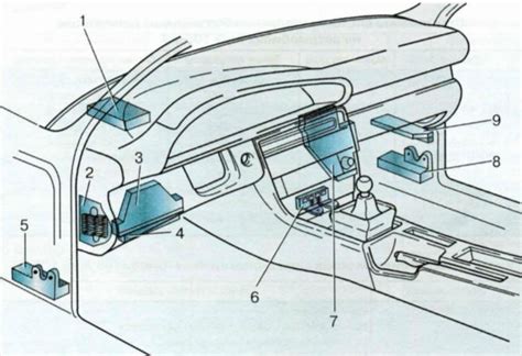Функция обогрева и охлаждения сидений в автомобиле Audi 100 C4